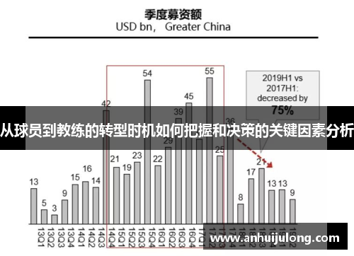 从球员到教练的转型时机如何把握和决策的关键因素分析